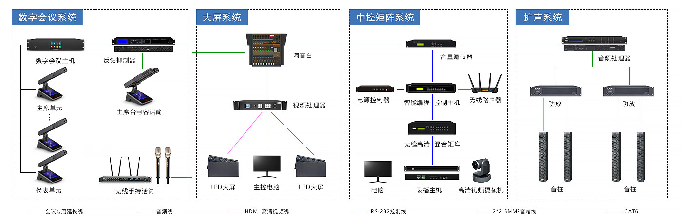 会议室音视频解决方案（images 1）