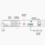 LNP-9902A/B/C網絡數字功放