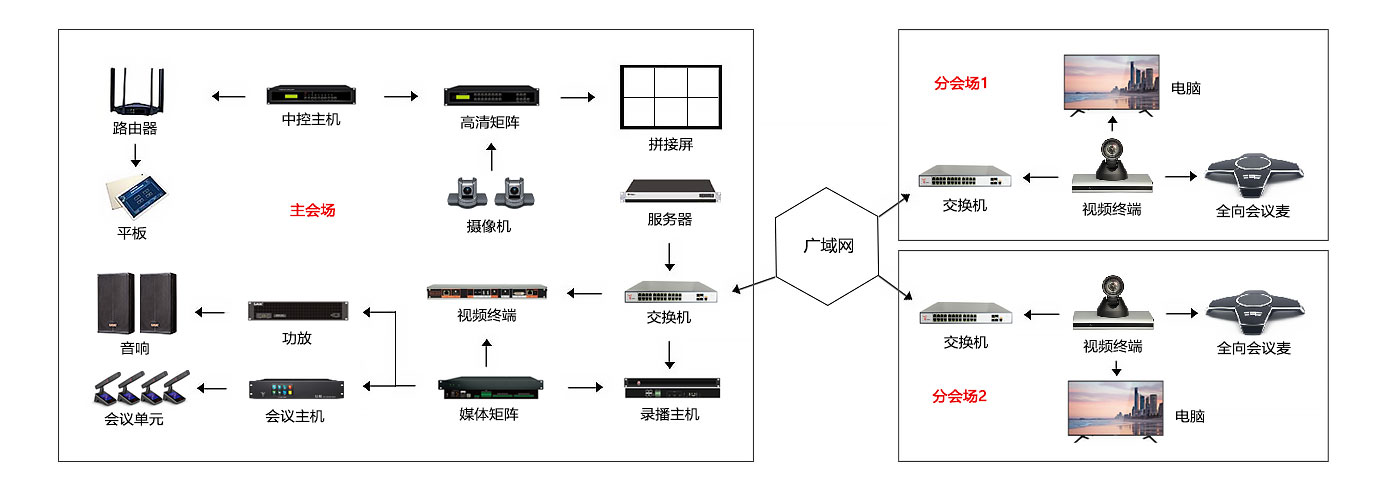 远程视频会议系统（images 1）