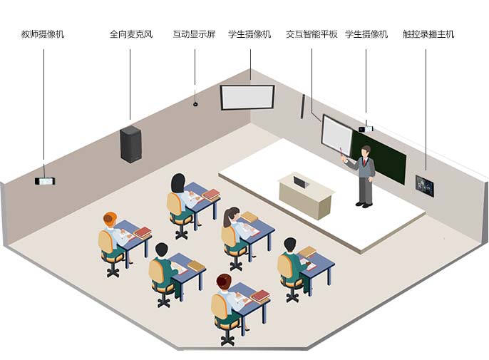 常态化互动录播解决方案（images 4）