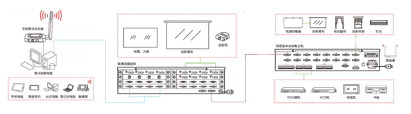 中央控制系统（images 14）